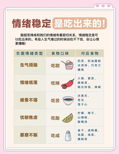 肠道与大脑如何通过饮食调节改善情绪（肠道和大脑之间的作用）